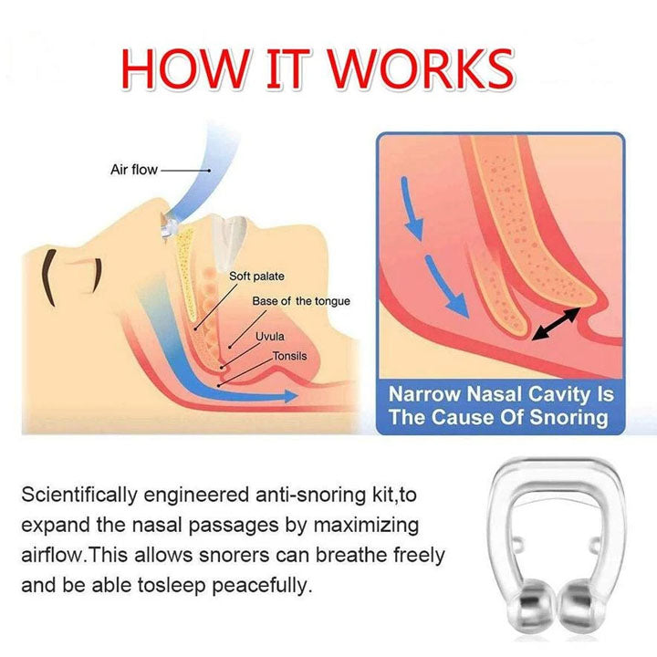 Diagrams illustrating how the anti-snoring nose clip works to improve airflow and prevent snoring.